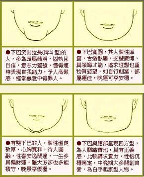 下巴受傷 面相|下巴面相图解,下巴面相分析,怎么看下巴面相